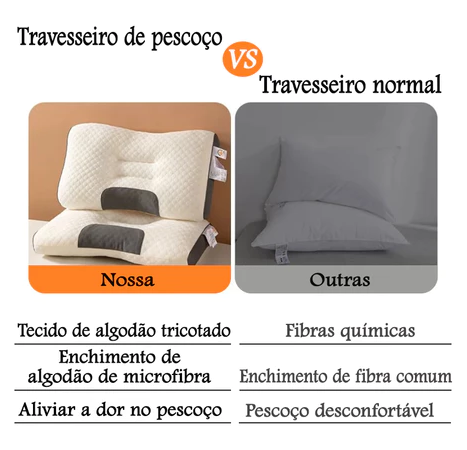 Travesseiro Cervical Nuvello WaterCube™